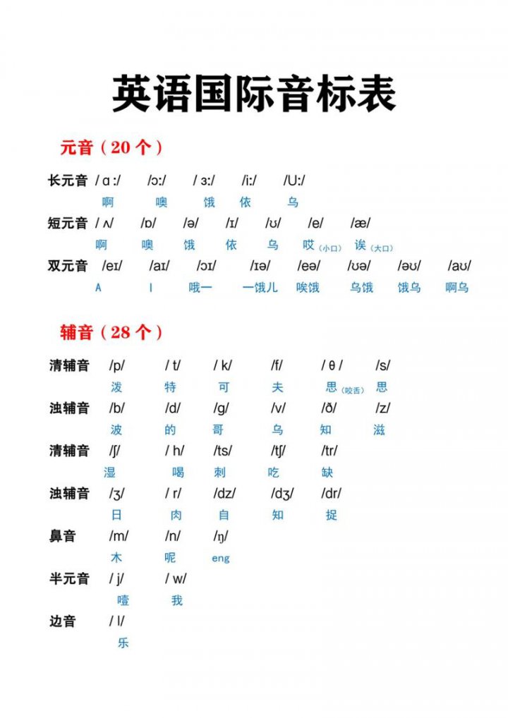 全119集《小学英语音标》 专为小学生打造，从基础音标发音到拼读应用，循序渐进讲解。帮助孩子精准掌握发音规则，建立音形对应意识，提升单词认读与记忆 - 相关描述