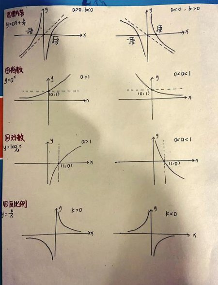 【一次函数专题讲解】初中数学全套课程 中考数学 专题 - 函数图像示例
