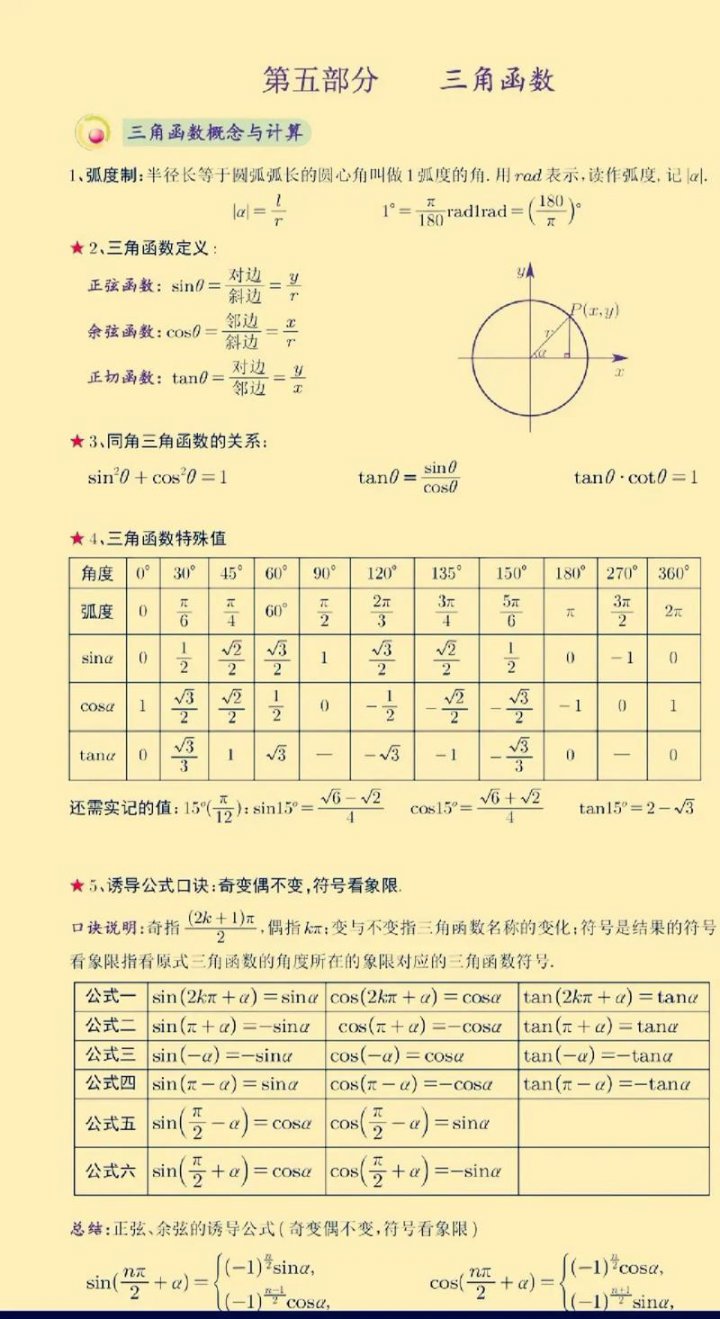高中数学：任意角与弧度制—三角函数专题课程 - 相关描述