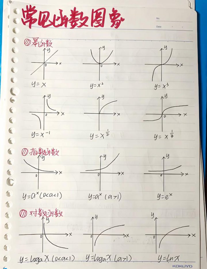 初中数学一次函数专题讲解与二次函数，中考函数总复习（附完整资料） - 函数图像绘制相关描述