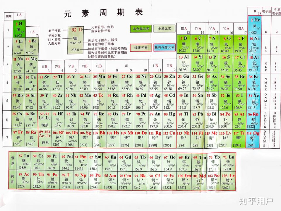 高中化学必修一(新人教版)视频合集 - 元素周期表