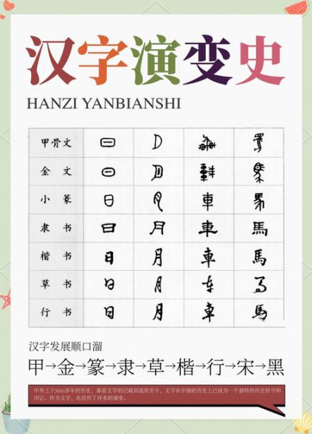 万献初教授《说文解字》 - 汉字起源