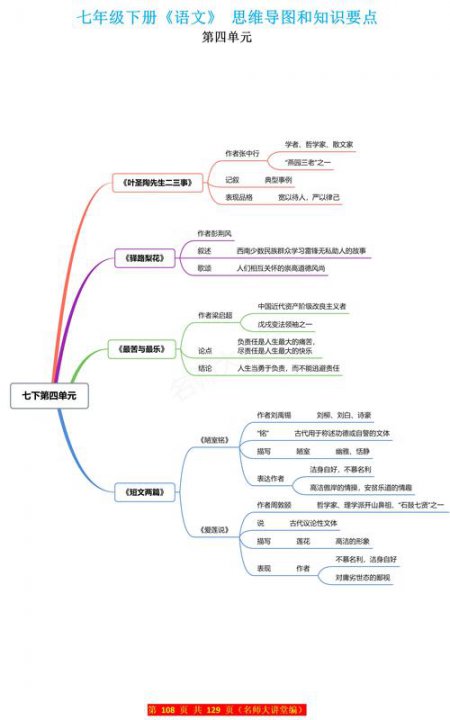 高中政治必修二《经济与社会》一轮复习经济知识思维导图