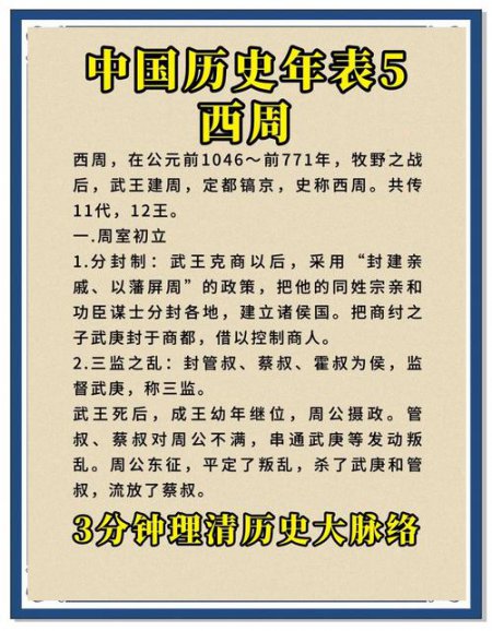 历史讲解