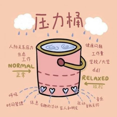 压力管理