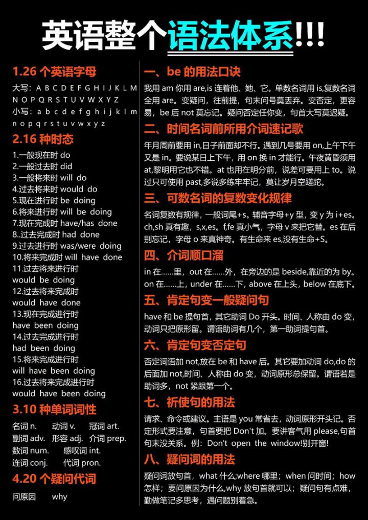 语法讲解