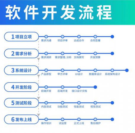 jQuery入门到精通全套 - 相关描述