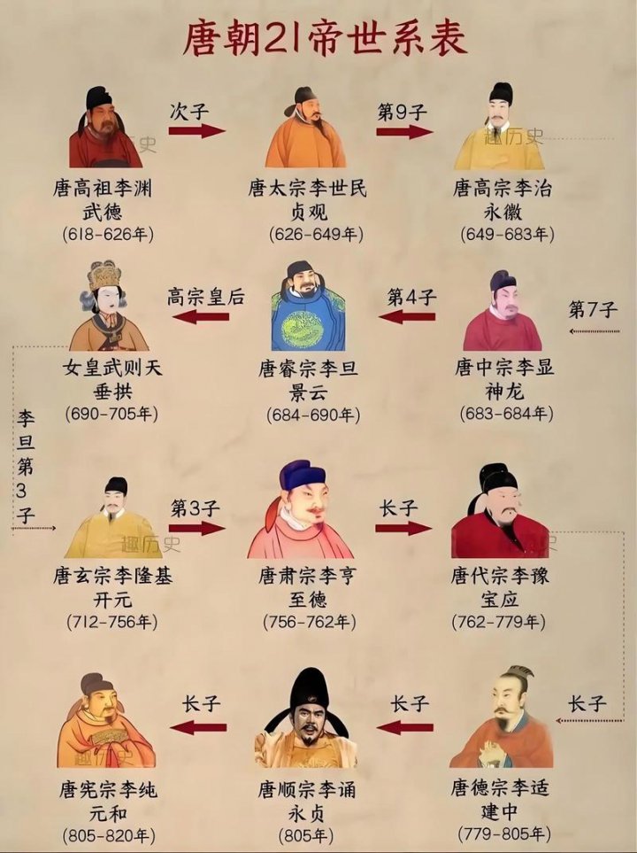 大唐谜案合集 - 唐朝历史