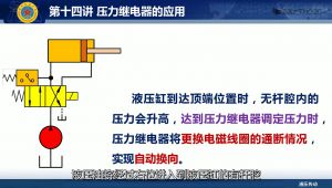 液压传动（国防科技大学）