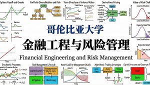 哥伦比亚大学【金融工程与风险管理】精品课