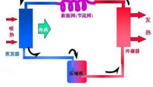 冷库制冷原理安装调试与维修保养