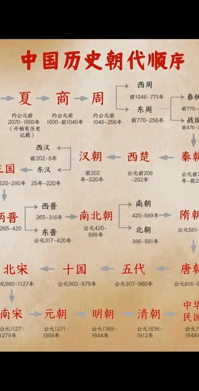 博物馆里的动物们 - 历史