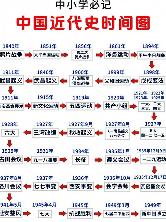 《千字文》里观中国（第二部） - 历史