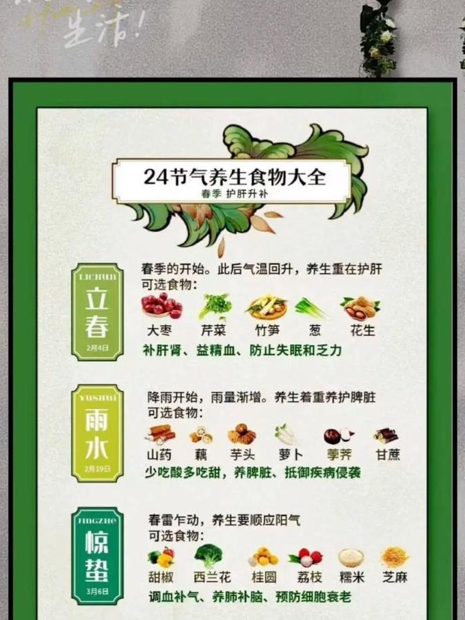 延年益寿话养生（第一部） - 节气养生