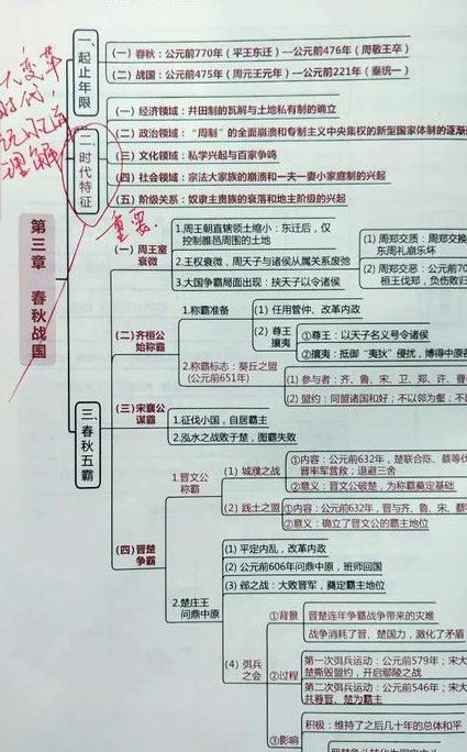 军师传奇 - 春秋历史