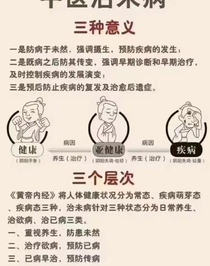延年益寿话养生（第一部） - 中医养生